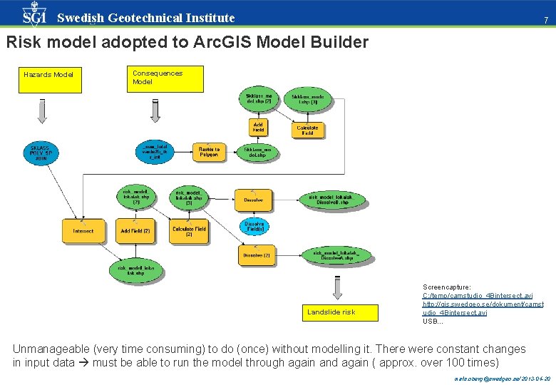 Swedish Geotechnical Institute 77 Risk model adopted to Arc. GIS Model Builder Hazards Model Swedish Geotechnical Institute 77 Risk model adopted to Arc. GIS Model Builder Hazards Model