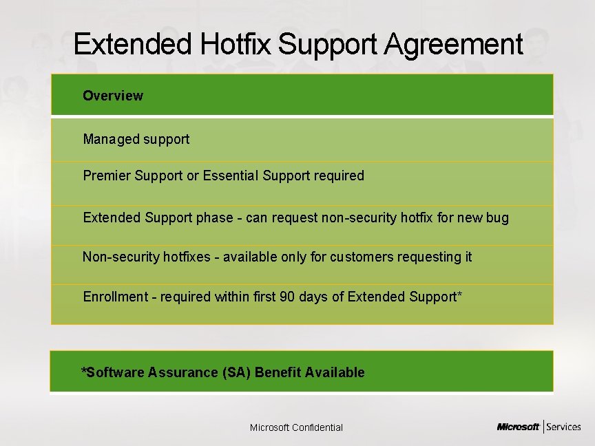 Extended Hotfix Support Agreement Overview Managed support Premier Support or Essential Support required Extended