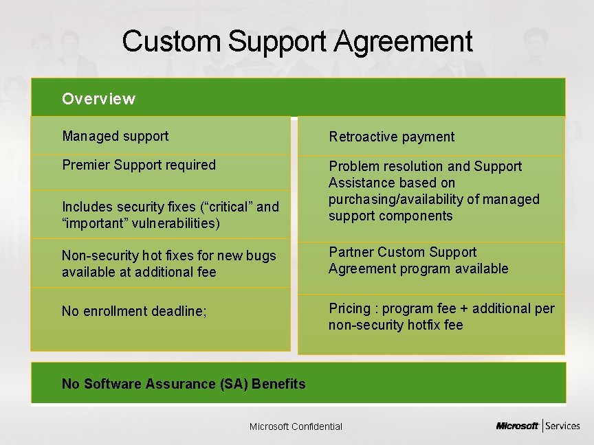 Custom Support Agreement Overview Managed support Retroactive payment Premier Support required Problem resolution and