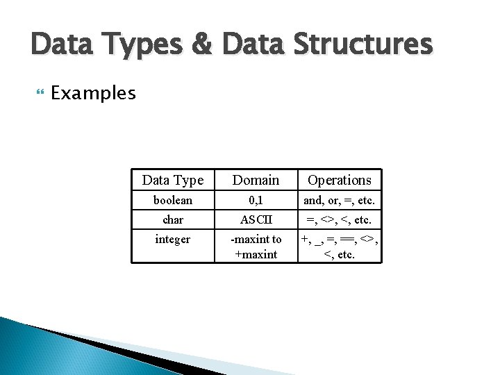 Data Types & Data Structures Examples Data Type Domain Operations boolean 0, 1 and,