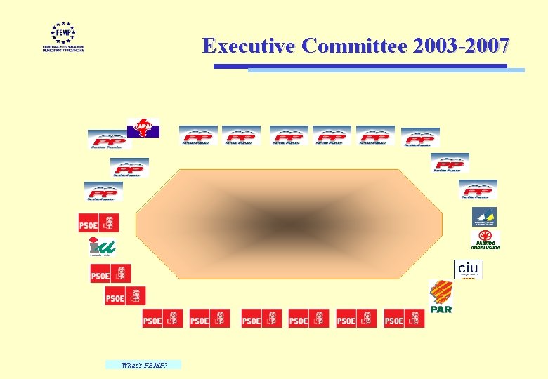 Executive Committee 2003 -2007 What's FEMP? 