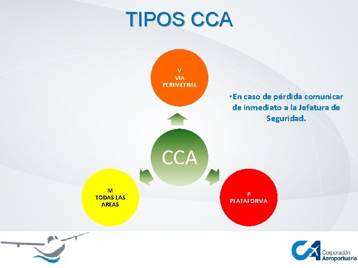 TIPOS CCA V VIA PERIMETRAL • En caso de pérdida comunicar de inmediato a