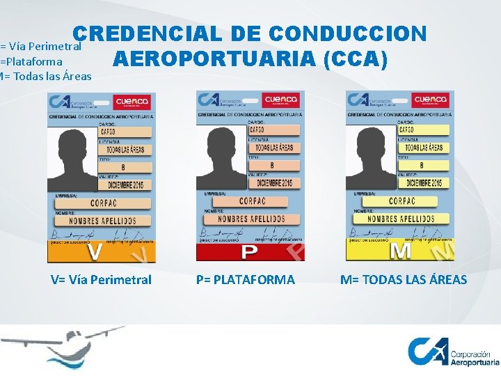 CREDENCIAL DE CONDUCCION V= Vía Perimetral =Plataforma AEROPORTUARIA (CCA) M= Todas las Áreas V=