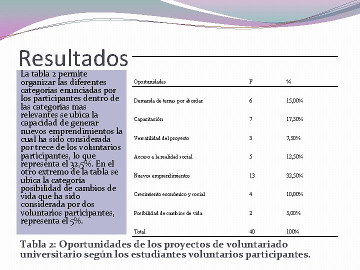 Resultados La tabla 2 permite organizar las diferentes categorías enunciadas por los participantes dentro