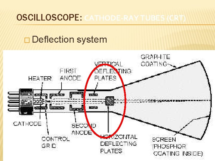 OSCILLOSCOPE: CATHODE-RAY TUBES (CRT) � Deflection system 