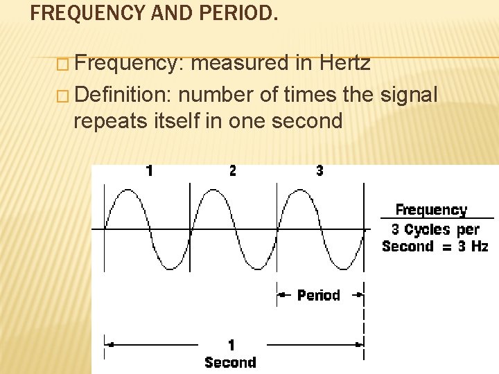 FREQUENCY AND PERIOD. � Frequency: measured in Hertz � Definition: number of times the