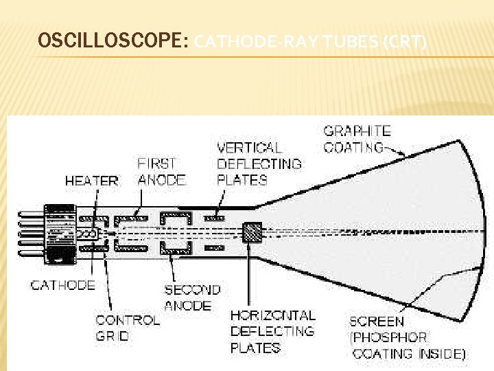 OSCILLOSCOPE: CATHODE-RAY TUBES (CRT) 