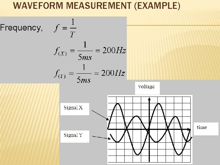 WAVEFORM MEASUREMENT (EXAMPLE) 