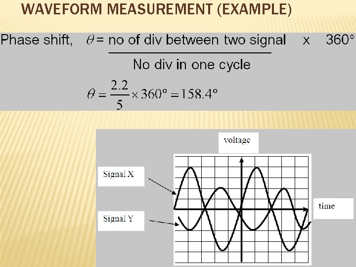 WAVEFORM MEASUREMENT (EXAMPLE) 