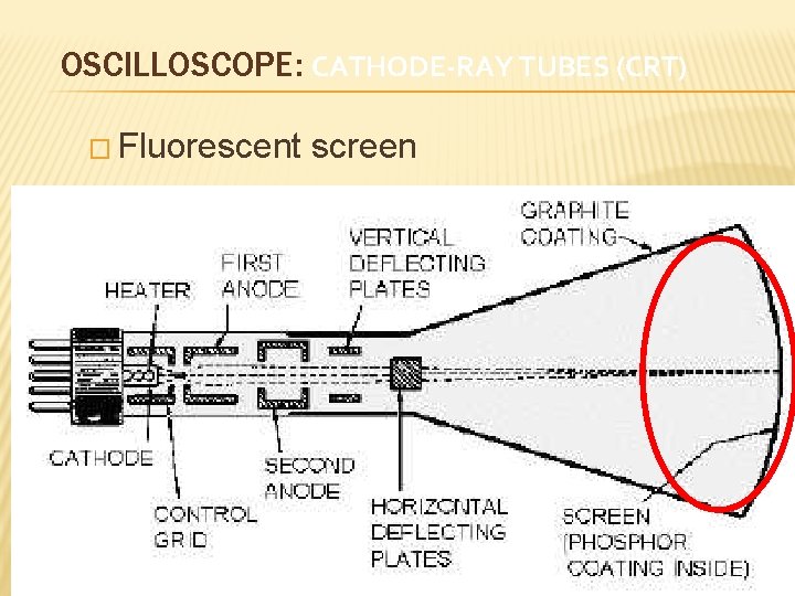 OSCILLOSCOPE: CATHODE-RAY TUBES (CRT) � Fluorescent screen 