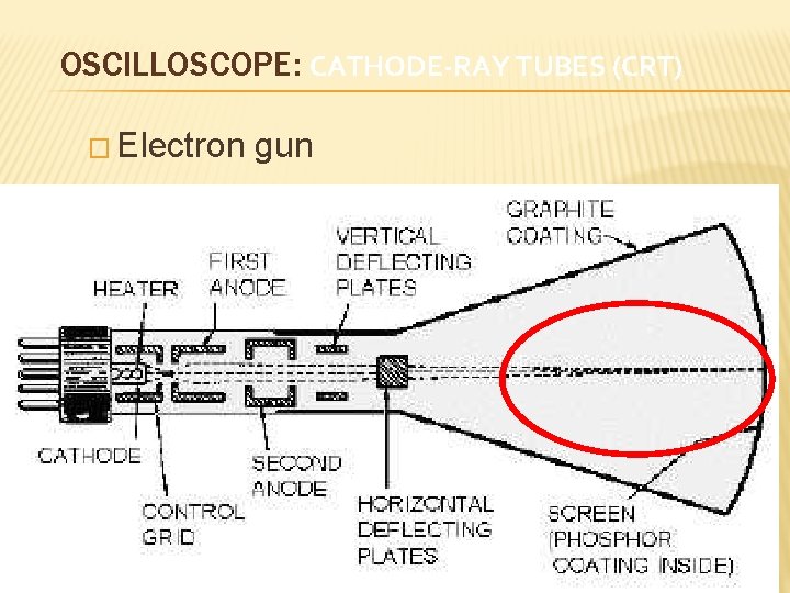 OSCILLOSCOPE: CATHODE-RAY TUBES (CRT) � Electron gun 