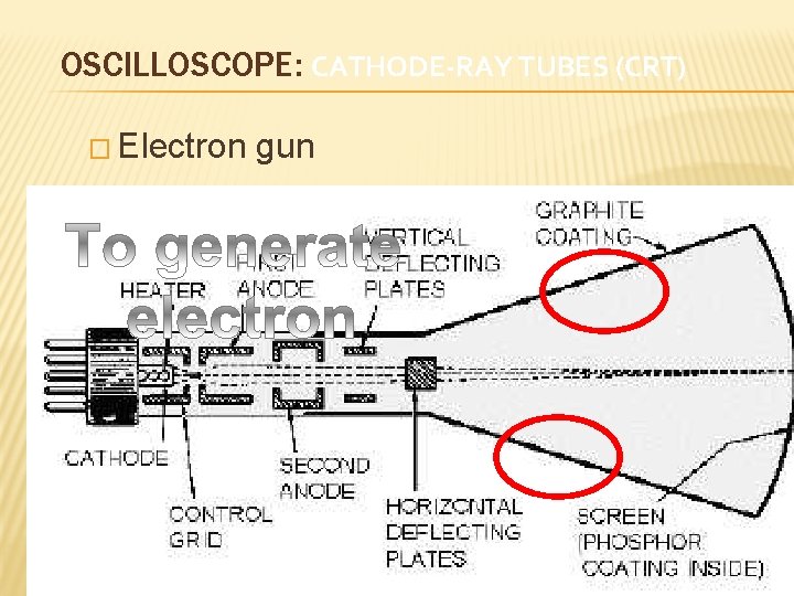 OSCILLOSCOPE: CATHODE-RAY TUBES (CRT) � Electron gun 