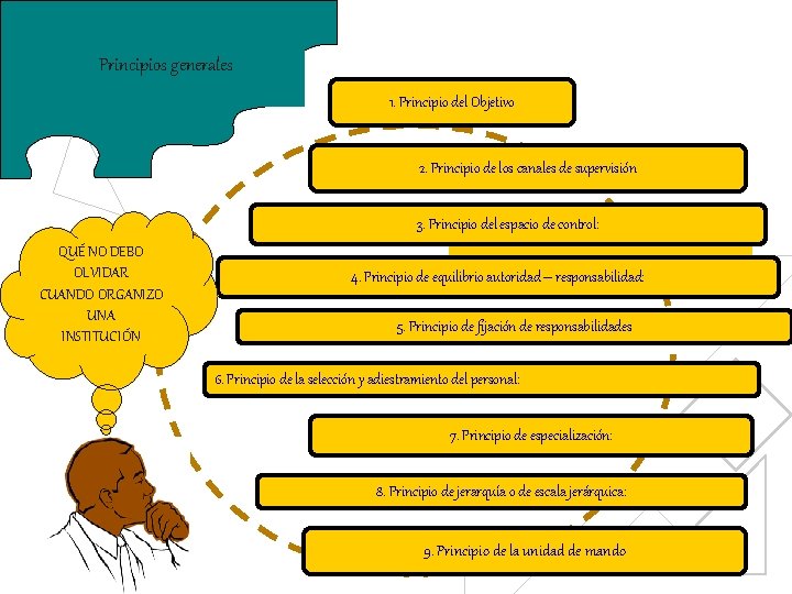 Principios generales 1. Principio del Objetivo 2. Principio de los canales de supervisión 3.