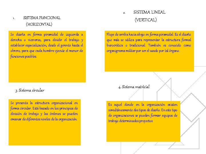 2. 1. SISTEMA FUNCIONAL (HORIZONTAL) Se diseña en forma piramidal de izquierda a derecha