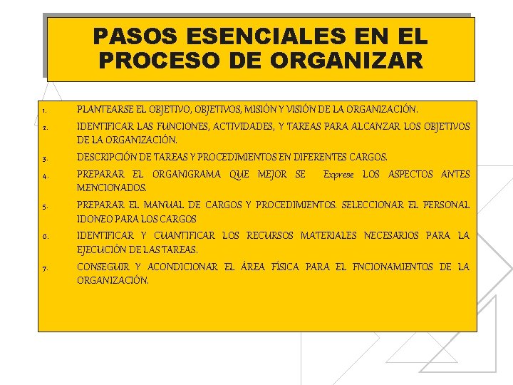 PASOS ESENCIALES EN EL PROCESO DE ORGANIZAR 1. 2. 3. 4. 5. 6. 7.