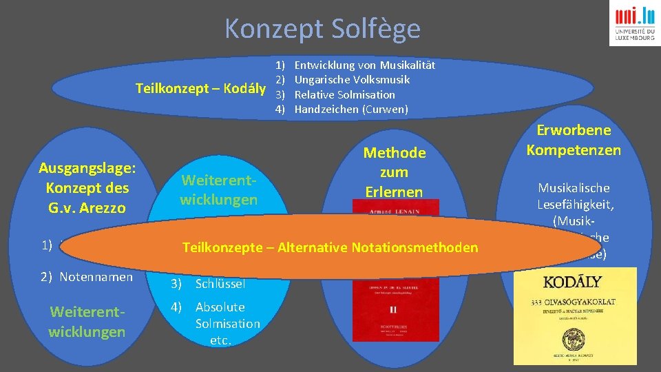 Konzept Solfège 1) 2) Teilkonzept – Kodály 3) 4) Ausgangslage: Konzept des G. v.