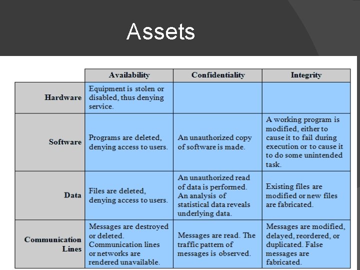 Computer threats Attacks and Assets upasana pandit 411165