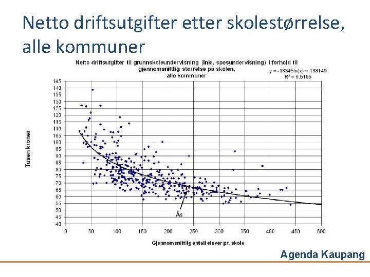 Netto driftsutgifter etter skolestørrelse, alle kommuner Agenda Kaupang 