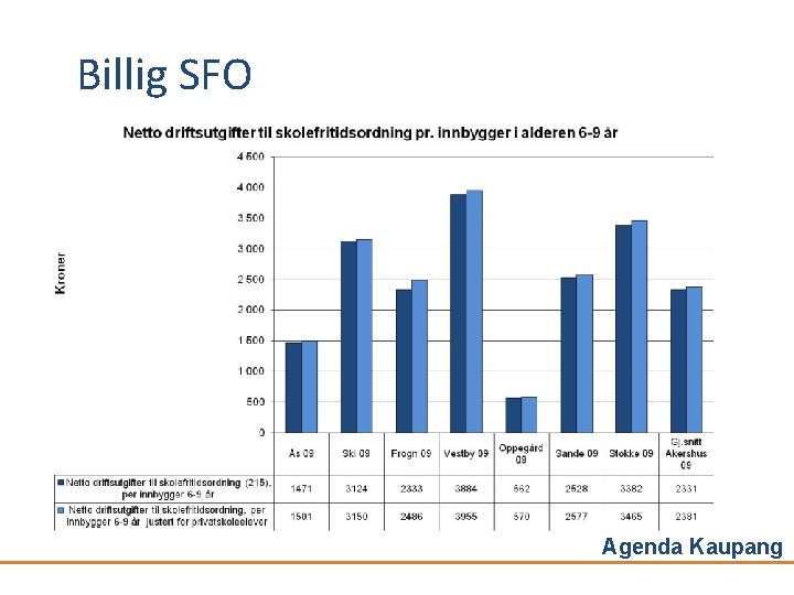 Billig SFO Agenda Kaupang 