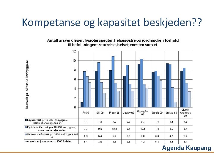 Kompetanse og kapasitet beskjeden? ? Agenda Kaupang 