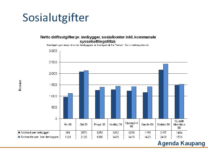 Sosialutgifter Agenda Kaupang 