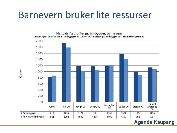 Barnevern bruker lite ressurser Agenda Kaupang 