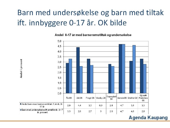 Barn med undersøkelse og barn med tiltak ift. innbyggere 0 -17 år. OK bilde