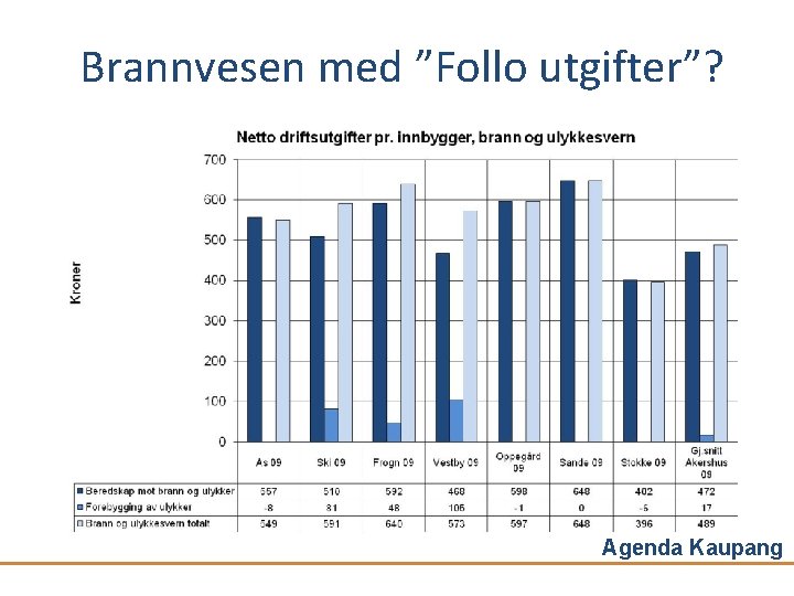 Brannvesen med ”Follo utgifter”? Agenda Kaupang 