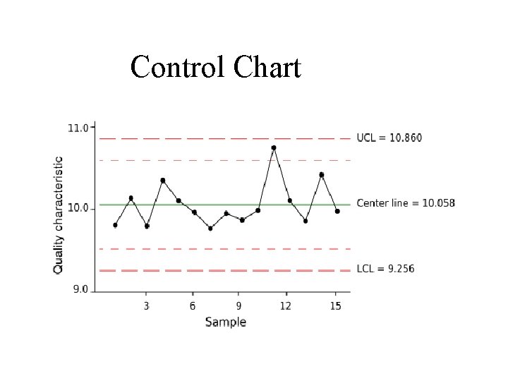 Control Chart 