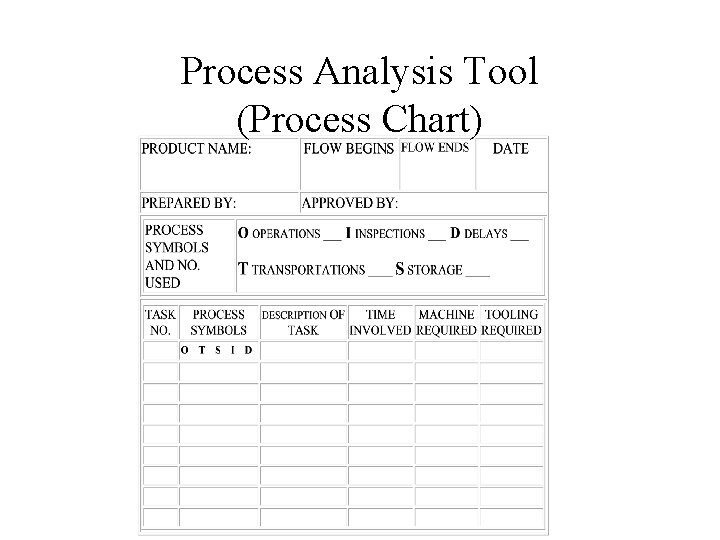 Process Analysis Tool (Process Chart) 