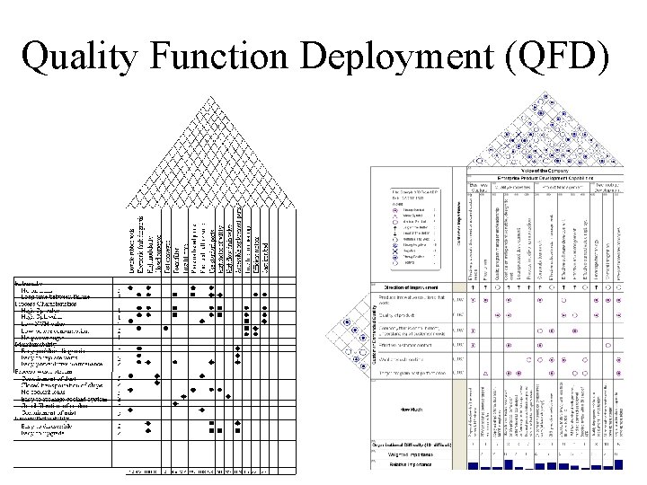 Quality Function Deployment (QFD) 