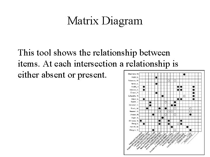 Matrix Diagram This tool shows the relationship between items. At each intersection a relationship