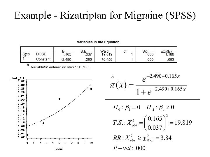 Example - Rizatriptan for Migraine (SPSS) 