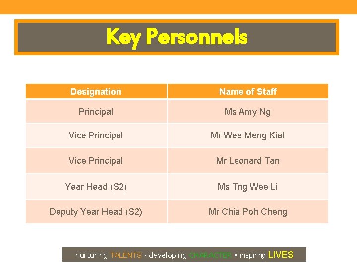 Key Personnels Designation Name of Staff Principal Ms Amy Ng Vice Principal Mr Wee