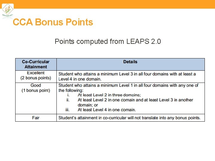 CCA Bonus Points computed from LEAPS 2. 0 