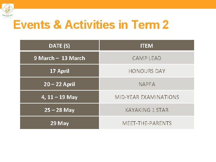 Events & Activities in Term 2 DATE (S) ITEM 9 March – 13 March