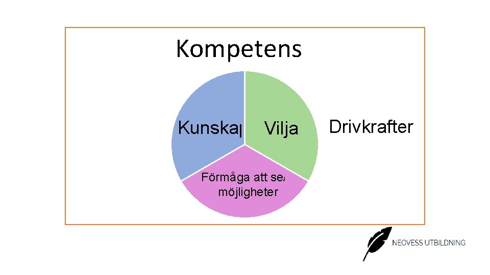 Kompetens Kunskap Vilja Förmåga att se/ta möjligheter Drivkrafter 