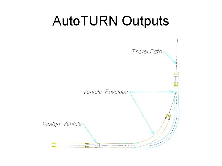 Auto. TURN Outputs Auto. TURN Outputs
