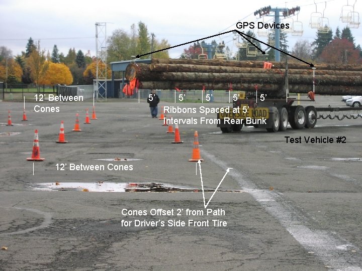 GPS Devices 12’ Between Cones 5’ 5’ 5’ Ribbons Spaced at 5’ Intervals From GPS Devices 12’ Between Cones 5’ 5’ 5’ Ribbons Spaced at 5’ Intervals From