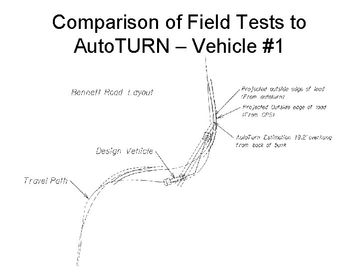 Comparison of Field Tests to Auto. TURN – Vehicle #1 Comparison of Field Tests to Auto. TURN – Vehicle #1