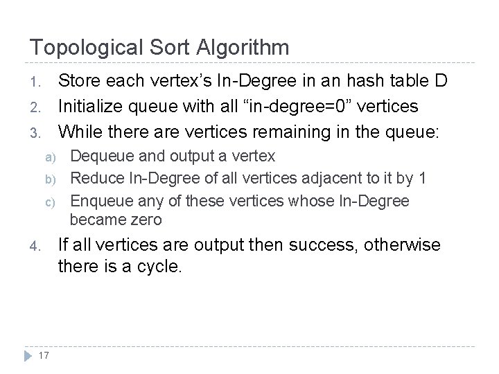 Topological Sort Algorithm Store each vertex’s In-Degree in an hash table D Initialize queue