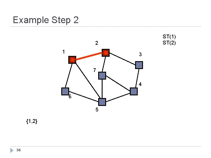 Example Step 2 ST(1) ST(2) 2 1 3 7 4 6 5 {1, 2}