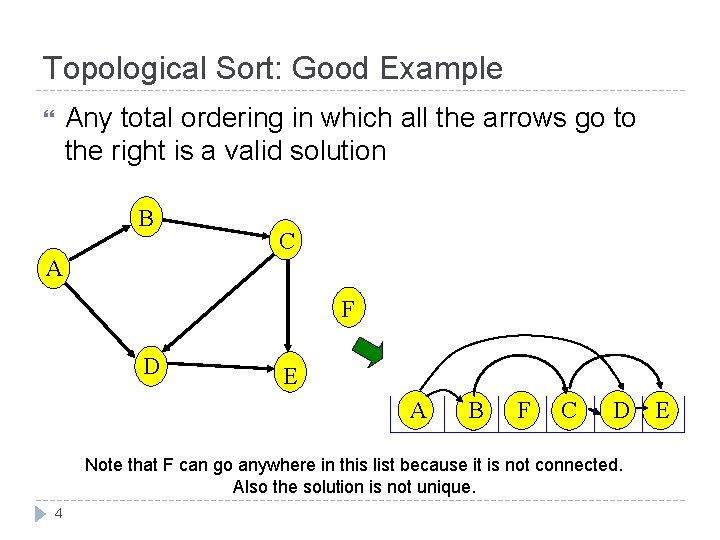 Topological Sort: Good Example Any total ordering in which all the arrows go to