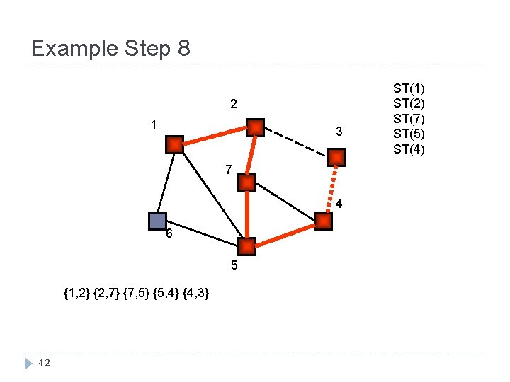 Example Step 8 2 1 3 7 4 6 5 {1, 2} {2, 7}