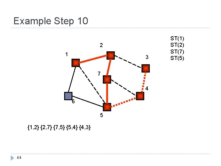 Example Step 10 2 1 3 7 4 6 5 {1, 2} {2, 7}