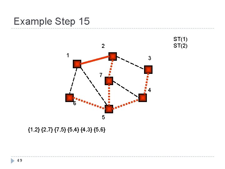 Example Step 15 ST(1) ST(2) 2 1 3 7 4 6 5 {1, 2}