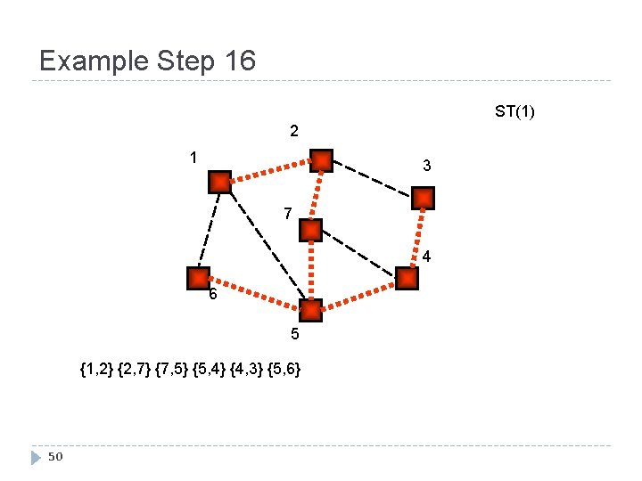 Example Step 16 ST(1) 2 1 3 7 4 6 5 {1, 2} {2,