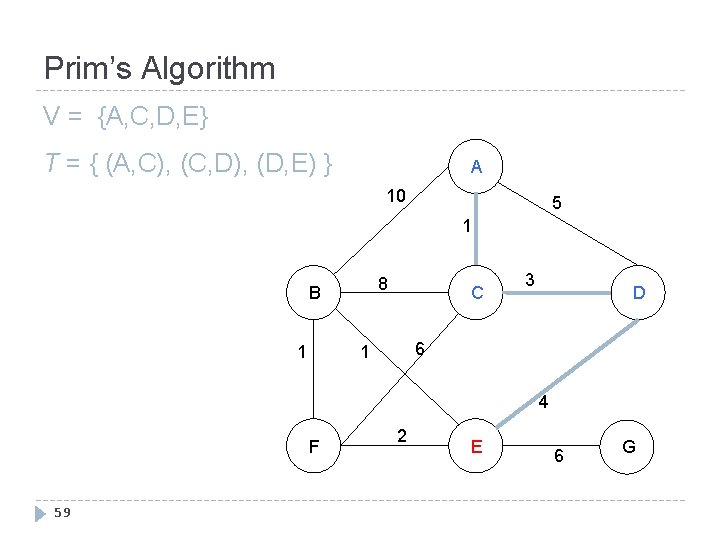 Prim’s Algorithm V = {A, C, D, E} T = { (A, C), (C,