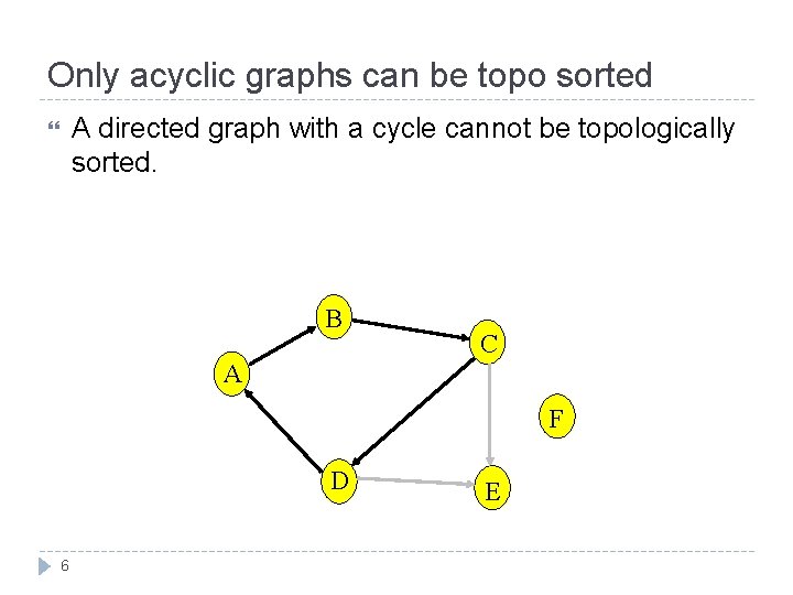 Only acyclic graphs can be topo sorted A directed graph with a cycle cannot