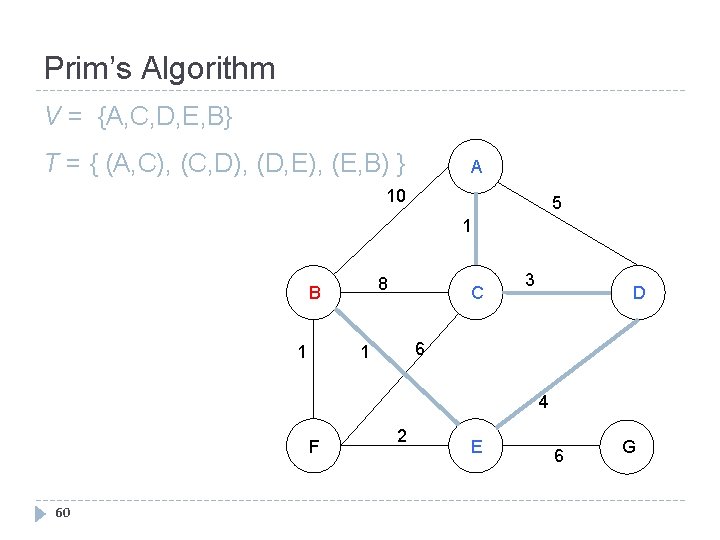 Prim’s Algorithm V = {A, C, D, E, B} T = { (A, C),